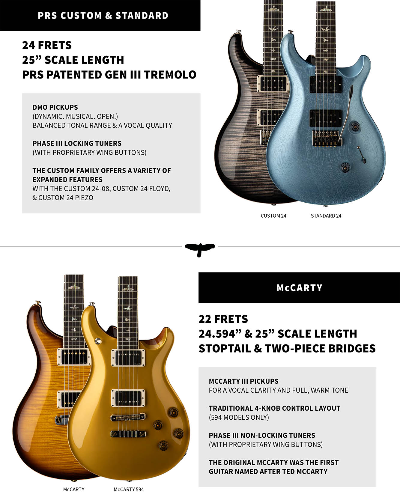 PRS_Guitars_2026_Core_Buyers_Guide-6.jpg